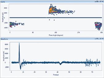 Figure 5 On-line measurement of cable measuring partial discharge